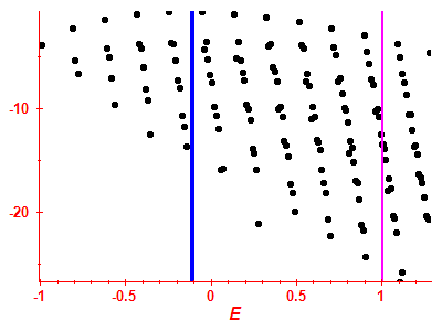 Strength function log